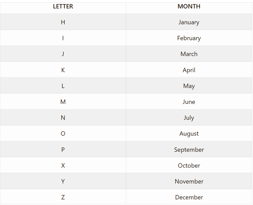 Yamaha 3-letter Coding System Month