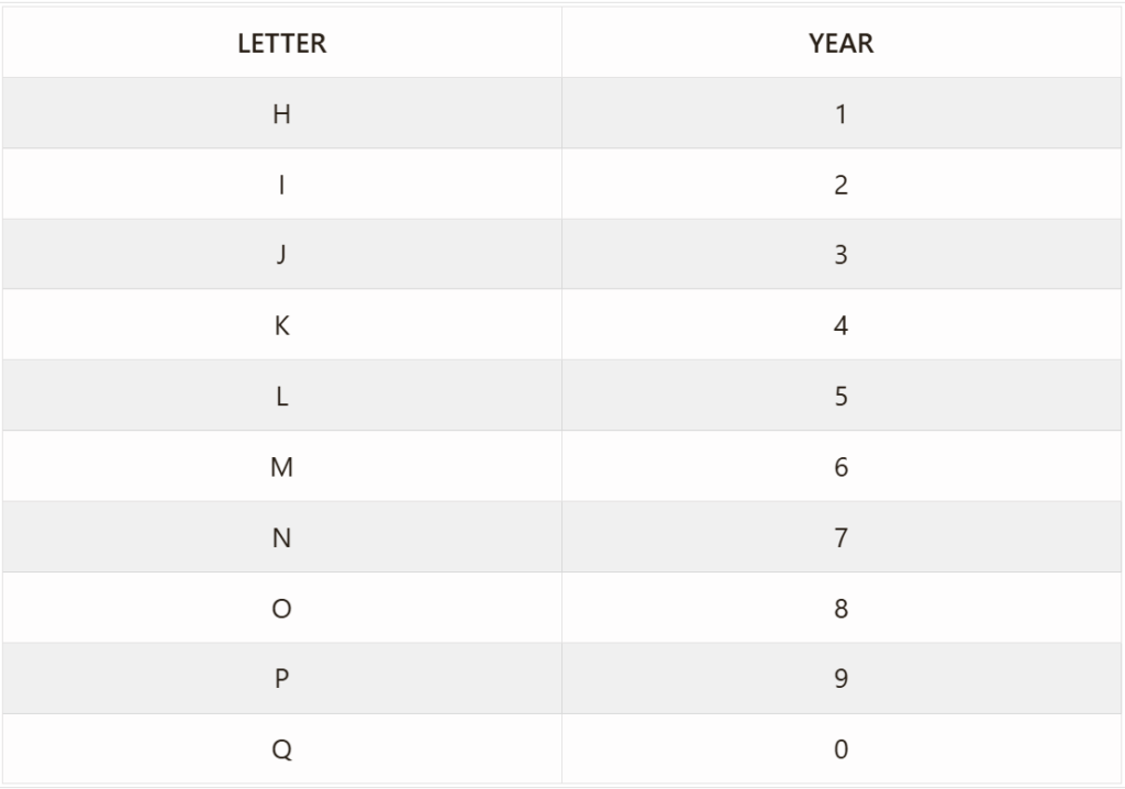 Yamaha 3-letter Coding System Year