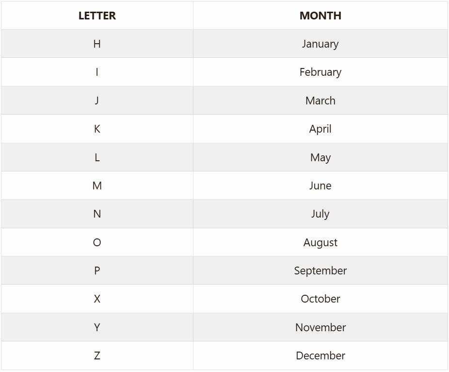 Yamaha Letter Coding System Month